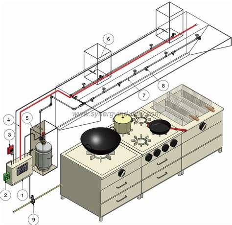 Wet Chemical Fire Suppression System For Kitchen Kitchen Fire