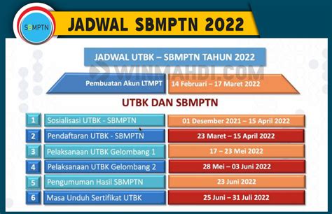 Sbmptn Persyaratan Jadwal Biaya Dan Tahapan Pendaftaran