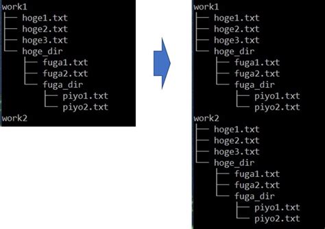 ディレクトリの中身を別なディレクトリにコピー Python タナビボ~田中太郎の備忘録~