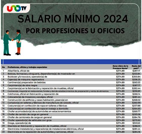 Salario M Nimo Por Profesiones Y Oficios Unotv