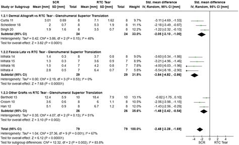 Glenohumeral Superior Translation And Subacromial Contract Pressure Are Both Improved With