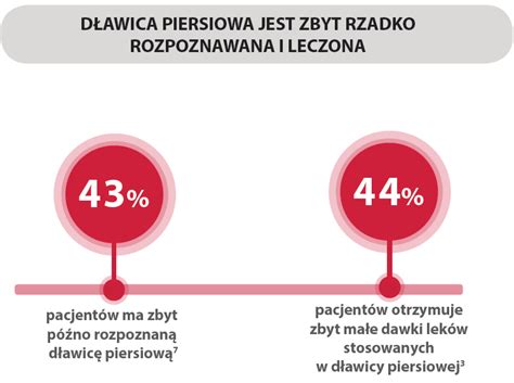 Dlawica Zbyt Rzadko Rozpoznawana I Leczona Dbaj O Serce Kampania