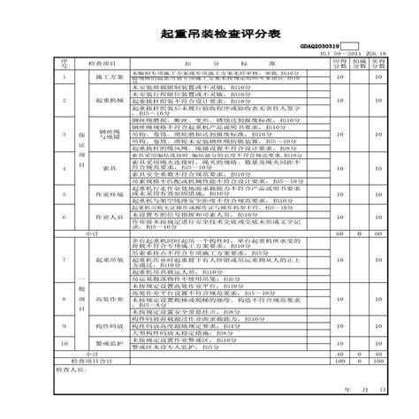 市政安全安全检查评分 起重吊装检查评分表施工文档土木在线