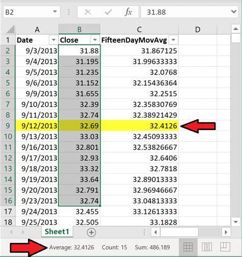 Calculate Moving Averages Using T Sql In Sql Server