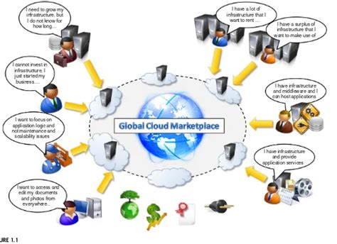 Mastering Cloud Computing Rajkumar Buyya Pdf