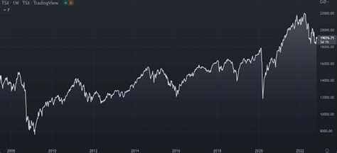 Beginners Guide To Investing In Index Funds Phantom Trading