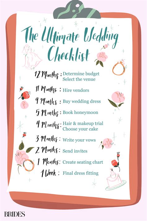 Wedding Planning Checklist Wedding Planning Planning Checklist