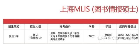 「图书情报篇」复旦大学mlis报考指南 知乎