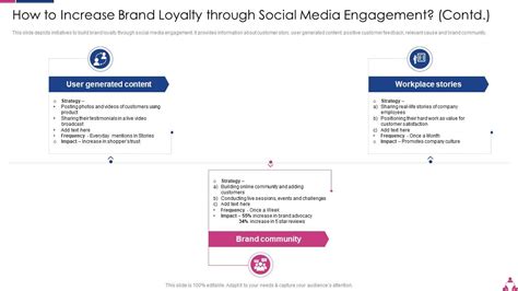 How To Increase Brand Loyalty Through Social Media Engagement Ppt