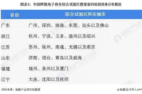 跨境电商综合试验区迎政策利好 电商园区前景广阔产业园区规划 前瞻产业研究院