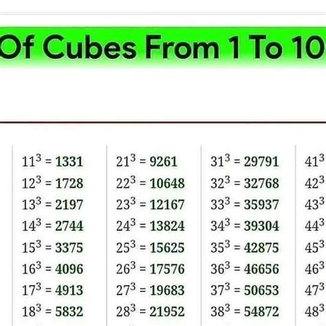 Upsc Study Page On Instagram Table Of Cubes Must Save The Post