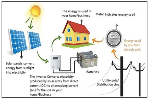 Best Off Grid Solar System Retiinbox