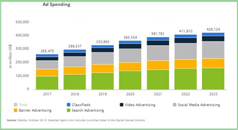 8 Digital Marketing Tips Your Competitors Probably Dont Know