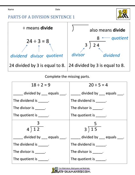 Parts Of A Division Equation