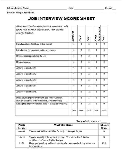 5 Tips For Designing A Candidate Scorecard For Interviews • Toggl Hire