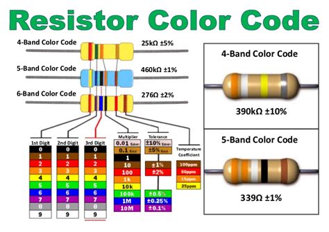 250 Ohm Resistor Color Code