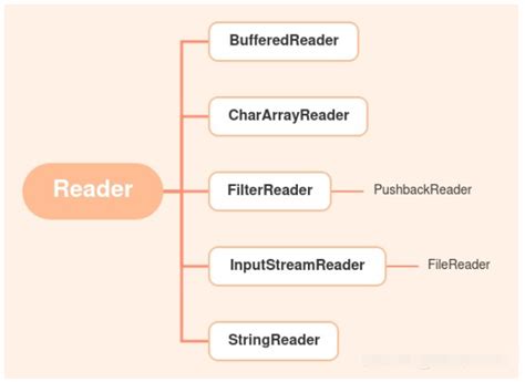 How To Convert Strings And Input Streams In Java Javatutorial Php Cn