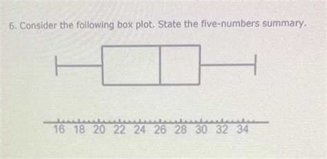 Solved Consider The Following Box Plot State The Chegg