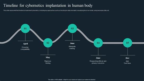 Cybernetic Implants Timeline For Cybernetics Implantation In Human Body ...