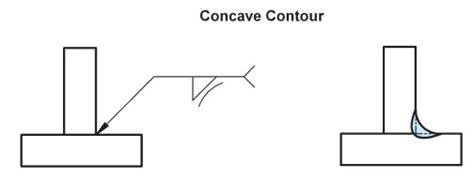 Concave Contour Weld Symbol Learnweldingsymbols