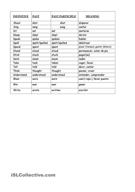 Irregular Verbs List With Meanings In Spanish Lista De Verbos Ingles Images