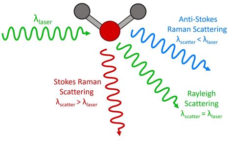 Qu Est Ce Que La Spectroscopie Raman 12 Bain Square Livingston Eh54 7dq Uk Edinburgh