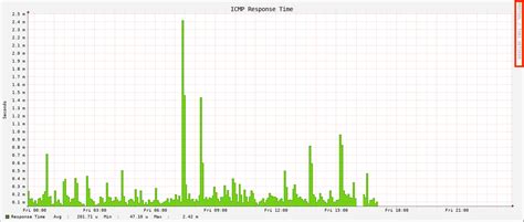opennms horizon  rrdtool