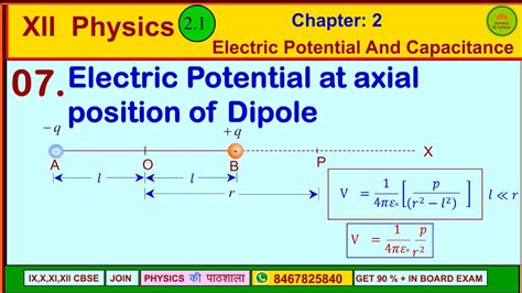 Electric Potential At Axial Position Of Dipole Ii Electric Potential Ii Class 12 Physics Ii