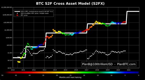 Bitcoin Kurs Us Dollar Live Araw Coin