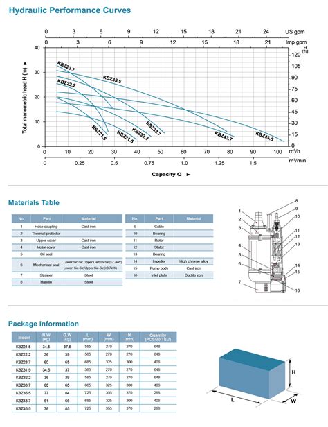 Submersible Dewatering Pump Kbz Water Pump Leo Pump Leo Pump