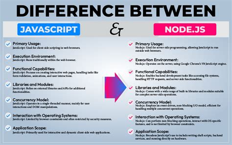 How Is Node Js Different From Javascript