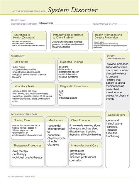 Schizophrenia System Disorder Ati Template Active Learning Templates