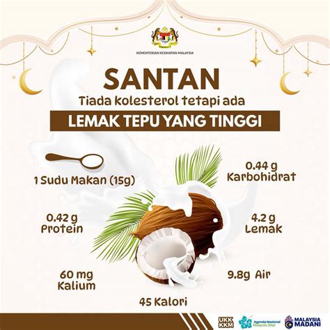 Apa Ada Dalam Santan Persatuan Pengguna Penang