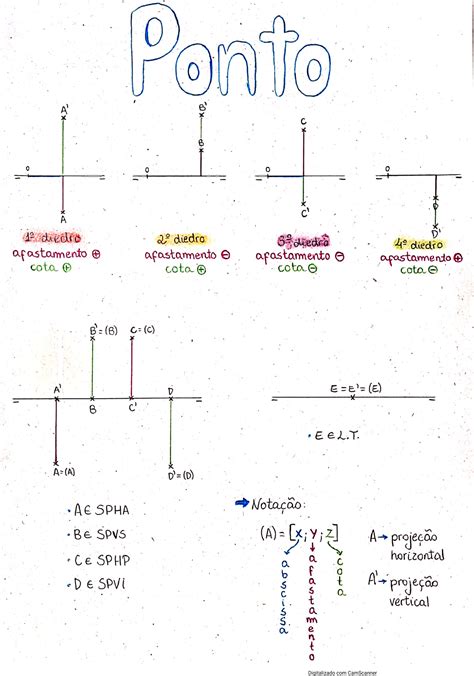 Geometria Descritiva Ponto Geometria Descritiva I