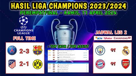 Hasil Liga Champions Tadi Malam Psg Vs Barcelona Atletico Madrid Vs