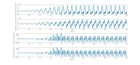 Nonlinear Hydro Body For Oswec Tutorial · Issue 903 · Wec Sim Wec Sim