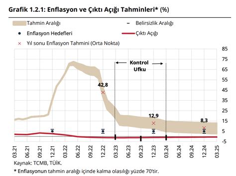 Para Politikası 18 Ergun UNUTMAZ