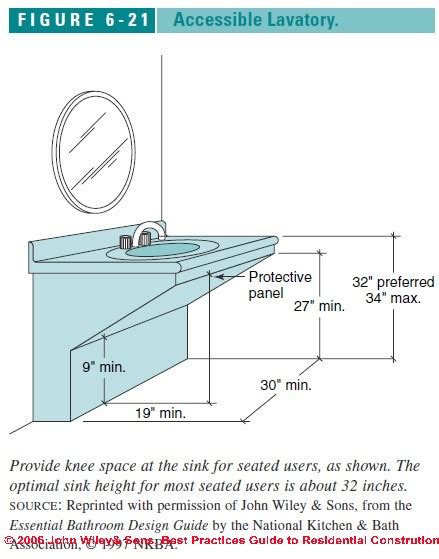 Ada Bathroom Vanity Dimensions Semis Online