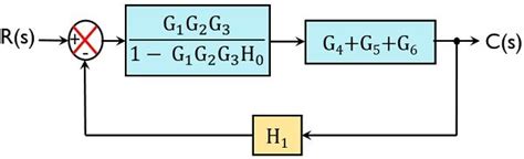 [DIAGRAM] Rules Of Block Diagram Reduction - MYDIAGRAM.ONLINE