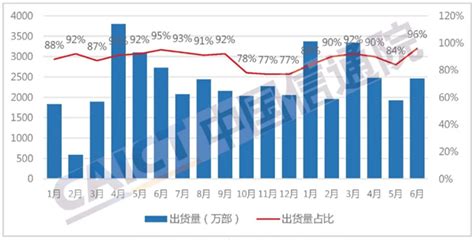 中国信通院：2021上半年中国5g手机出货量达128亿部 同比增长1009 讯石光通讯网 做光通讯行业的充电站