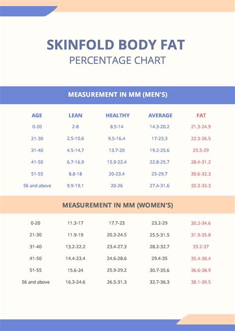 Healthy Body Fat Percentage Chart in PDF - Download | Template.net