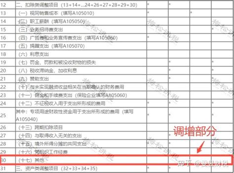 某企业暂估成本被稽查关于“暂估入账”，好多会计都弄错了！ 知乎