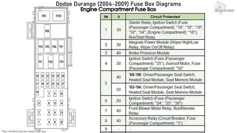 Inside The Fuse Box A Detailed Diagram Of The 2006 Dodge Ram 2500 Fuse Box