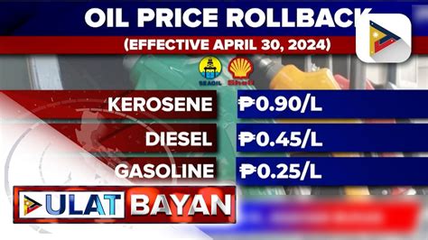 Hanggang P Sentimo Na Rollback Sa Presyo Ng Produktong Petrolyo