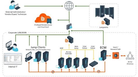 Coffre Fort Dans Le Cloud BeyondTrust