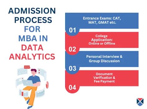 Mba In Data Analytics Course Details Eligibility Fees Admission Subjects