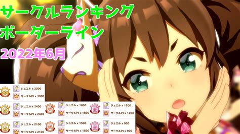 【ウマ娘】2022年6月 サークルランキング ボーダーライン【初心者無課金】 Youtube