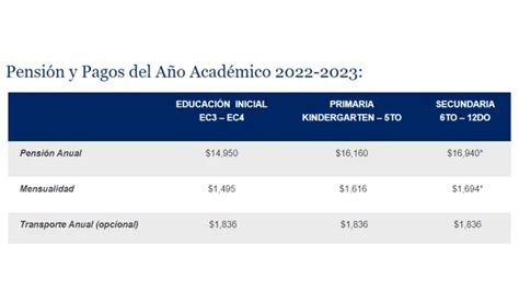 Franklin Delano Roosevelt Cu Nto Cuesta La Mensualidad En El Colegio