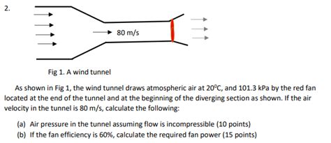 Solved 80 M S Fig 1 A Wind Tunnel As Shown In Fig 1 The Chegg