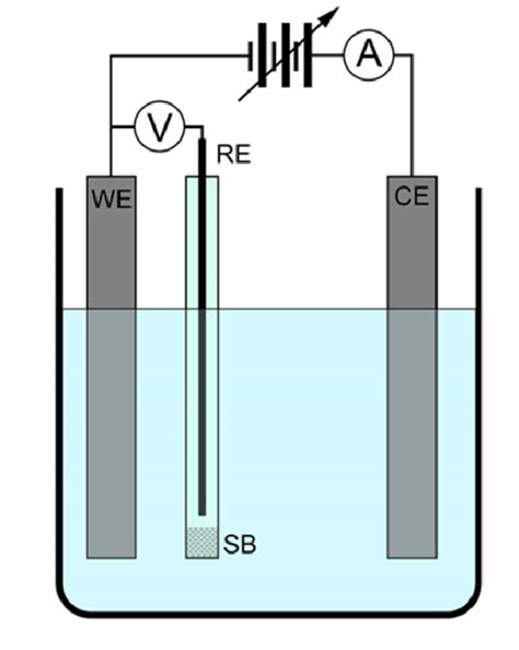 1 Schematic Diagram Of The Electrochemical Cell [3] Download Scientific Diagram